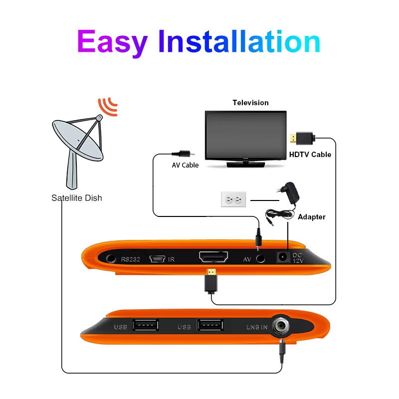 เหตุใดเครื่องรับสัญญาณ DVB-S2 คอมโบจึงเป็นตัวเลือกที่เหมาะที่สุดสำหรับทีวีดาวเทียม