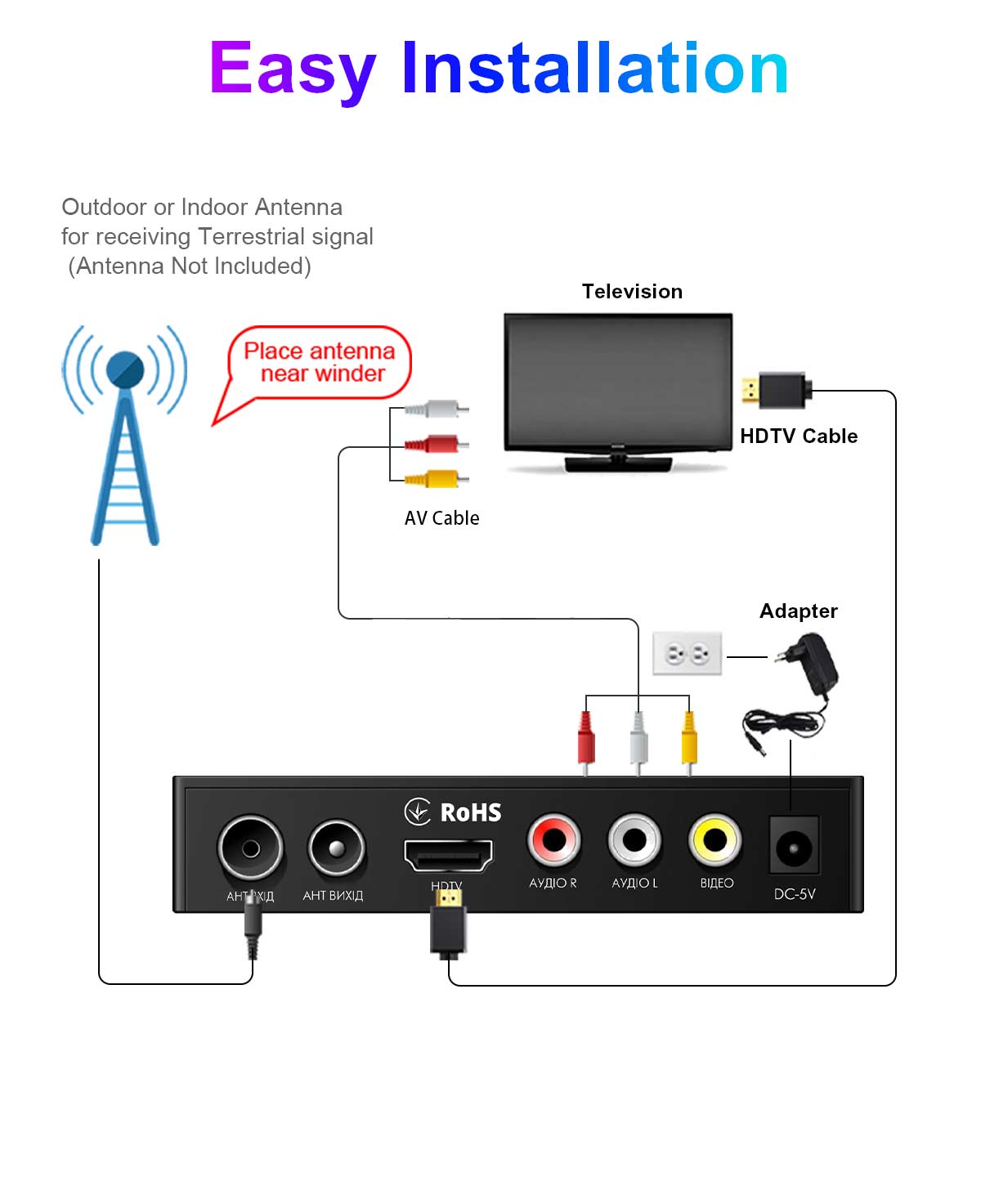 120mm Mini-3 DVB-T2 Receiver manufacture