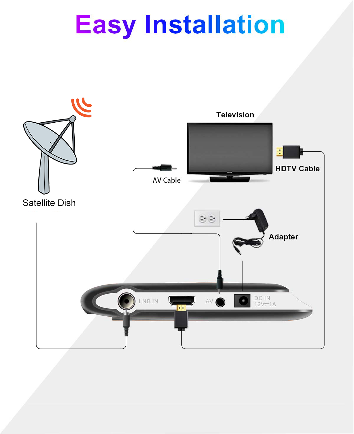 Mini-1 120mm Mini DVB-S2 Receiver manufacture