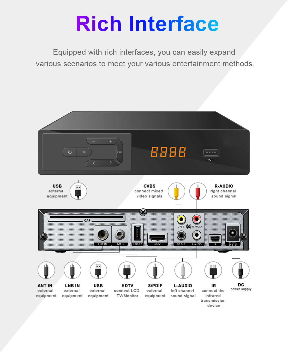 H.264 DVB-S2/T2/C Combo Receiver details