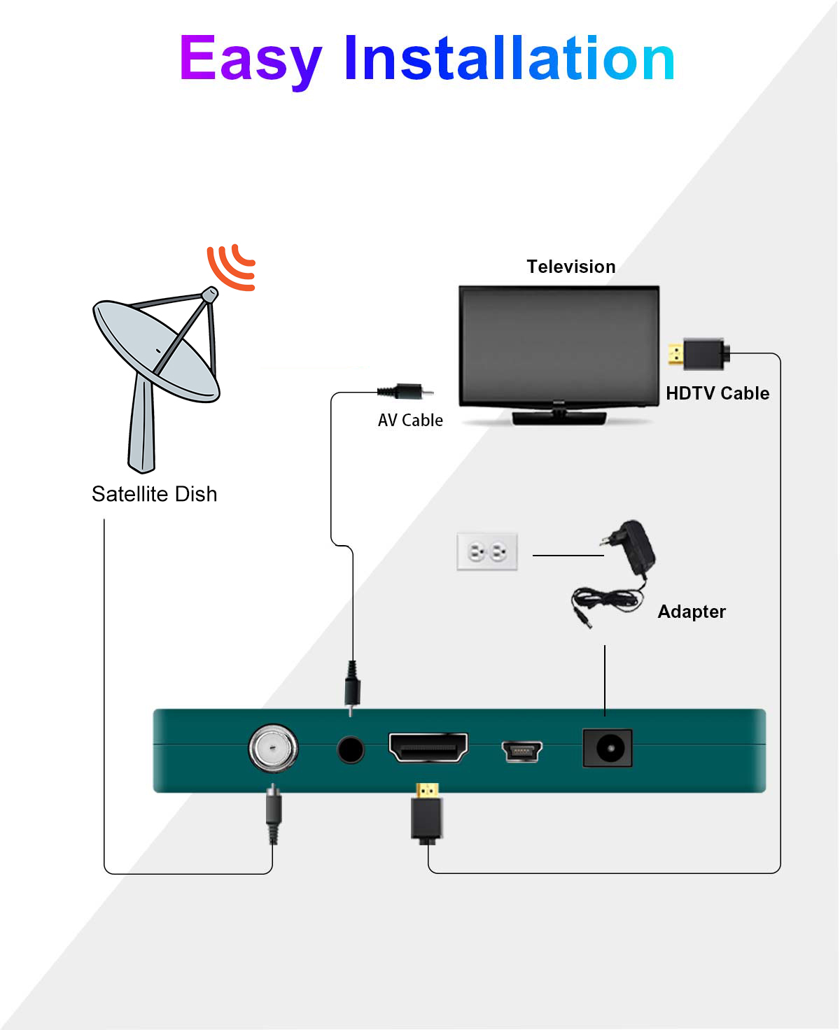 Mini-6 120mm Mini DVB-S2 Receiver supplier