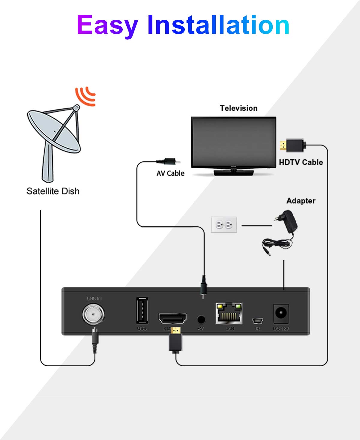 4g dongle satellite tv receiver built in wifi rj45-3