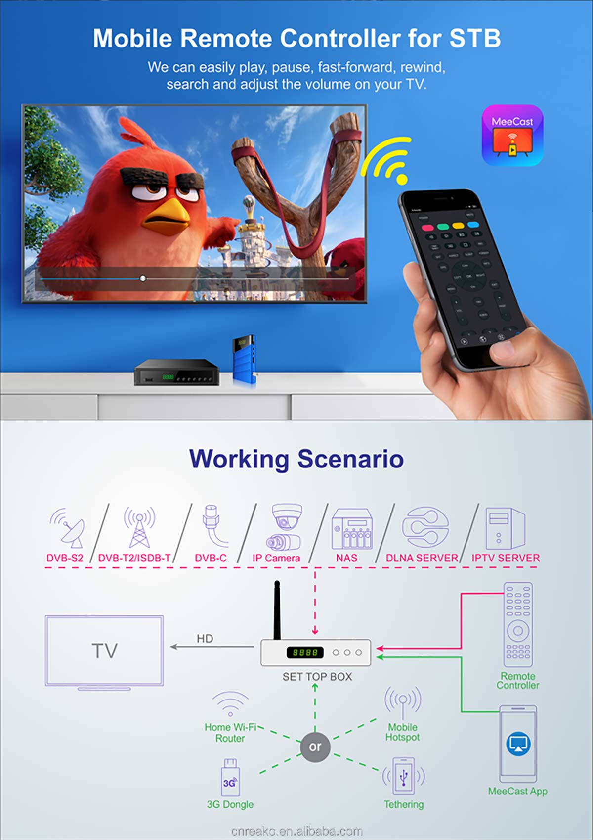 Mini-1 120mm Mini DVB-S2 Receiver manufacture