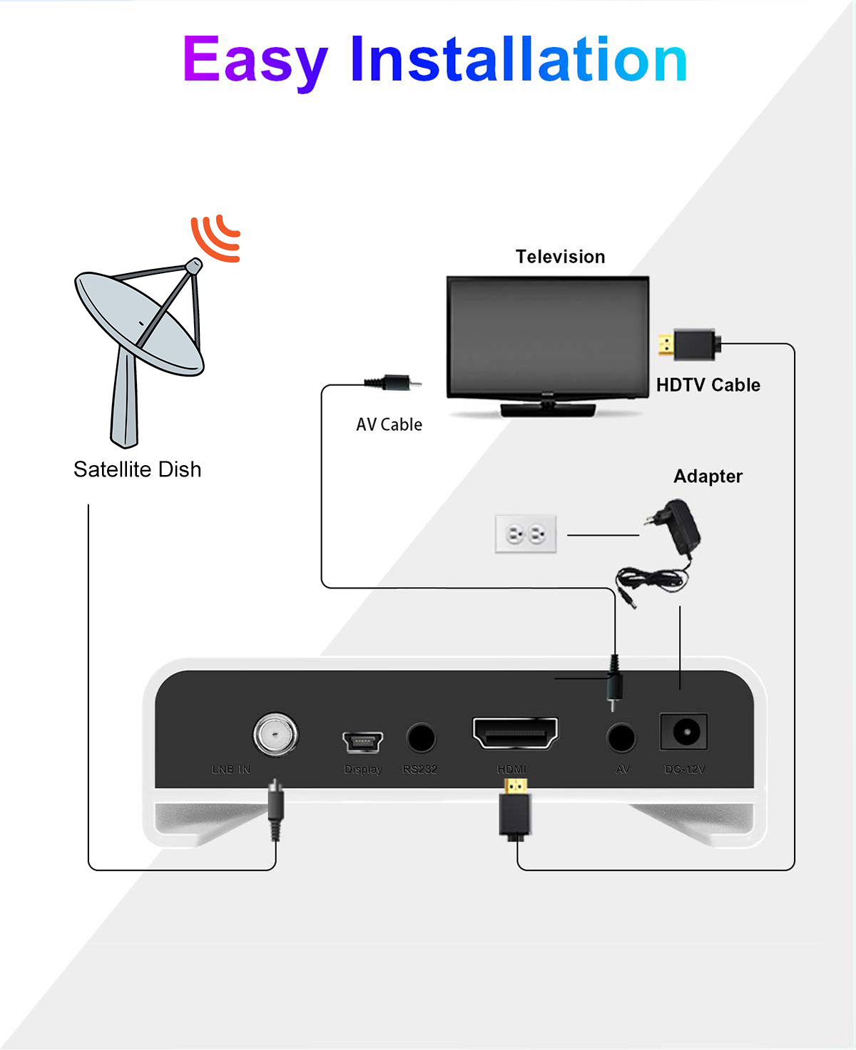 Mini-11 120mm Mini DVB-S2 Receiver details