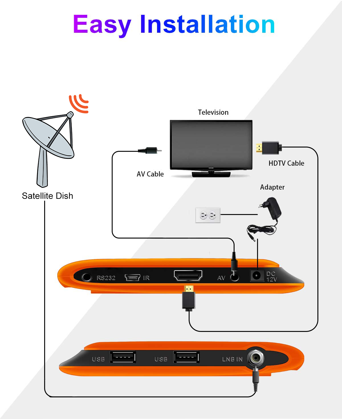 Mini-3 120mm Mini DVB-S2 Receiver manufacture